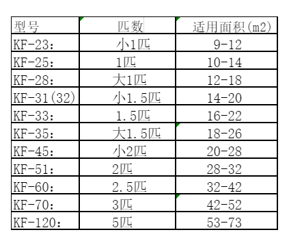 呼兰空调维修